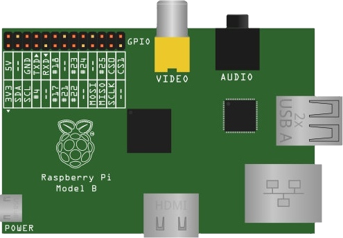 what is fritzing raspberry pi